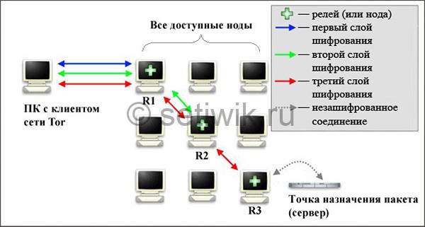 Кракен рабочая ссылка на сайт