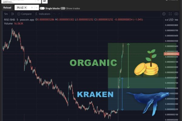 Кракен сайт 1kraken me вход