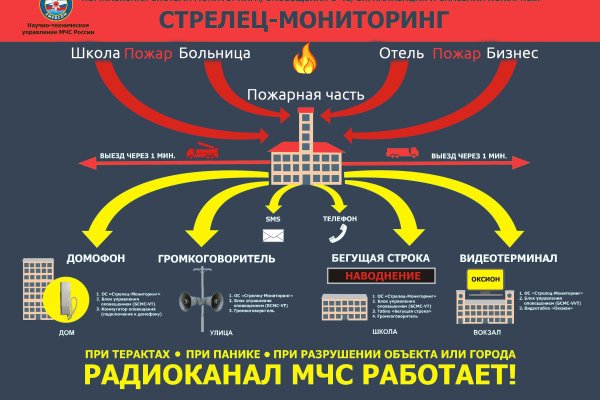 Kraken market зеркала